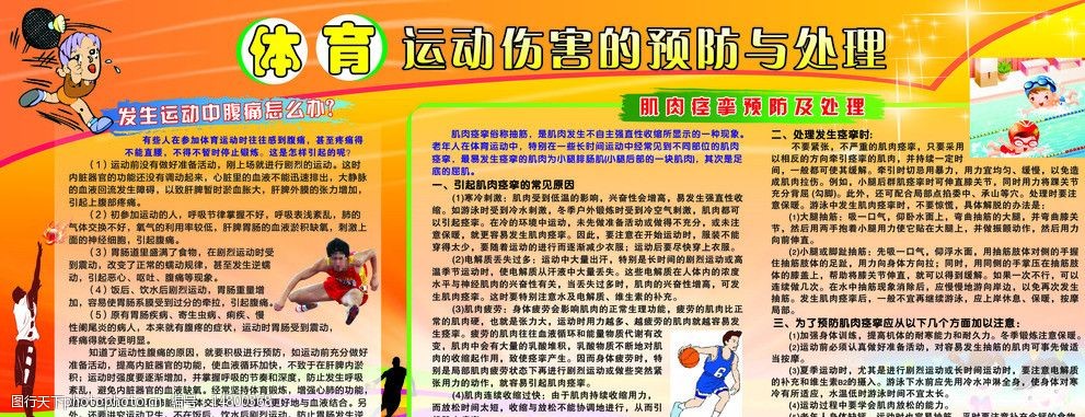 常见运动创伤的预防及处理(图1)