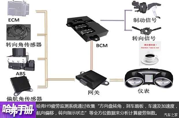 2026-2030年中国智能汽车行业：从“电动化”向“智能化+网联化”的价值跃迁(图1)