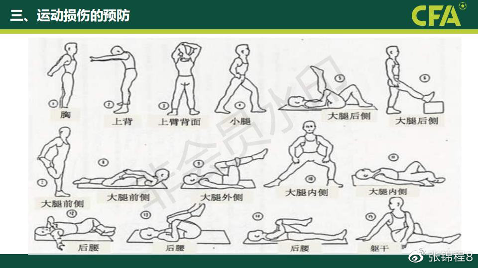 运动损伤的预防及处理(图1)