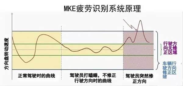 6月1日起疲劳驾驶判定大改!公安部新规:不看开车时长只看驾驶(图1)