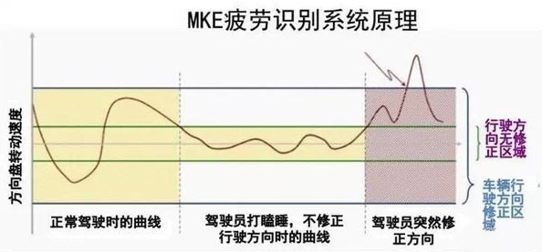 自动驾驶新国标来了!现有车型受影响吗?(图1)