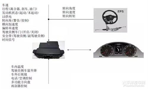 疲劳检测系统是什么意思(图1)