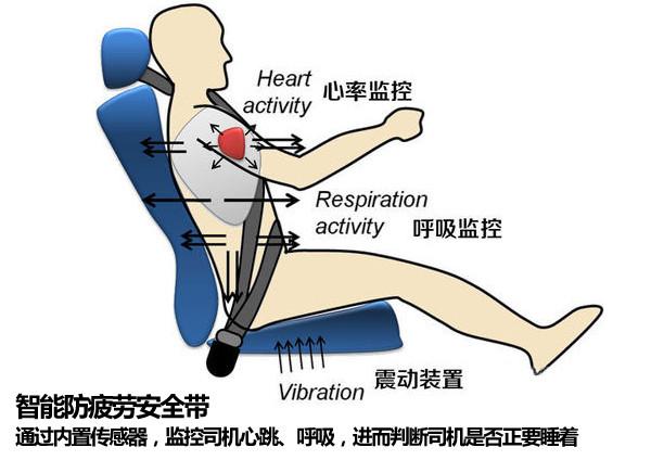 监测男子和女子职业足球比赛中的核心体温、比赛跑动特征和表现指标(图1)