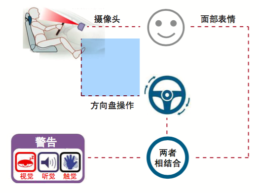 脑电多模态疲劳监测安全帽亮相(图1)